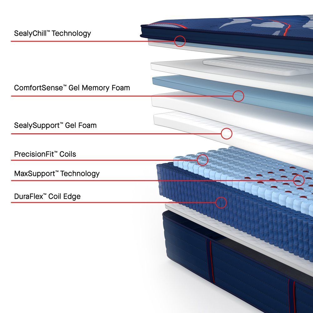 Posturepedic Elite - Brenham II Euro Pillow Top Medium Mattress