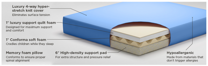 Ashley IKidz Blue Twin Mattress