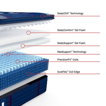 Posturepedic Elite - Albany II Euro Pillow Top Soft Mattress